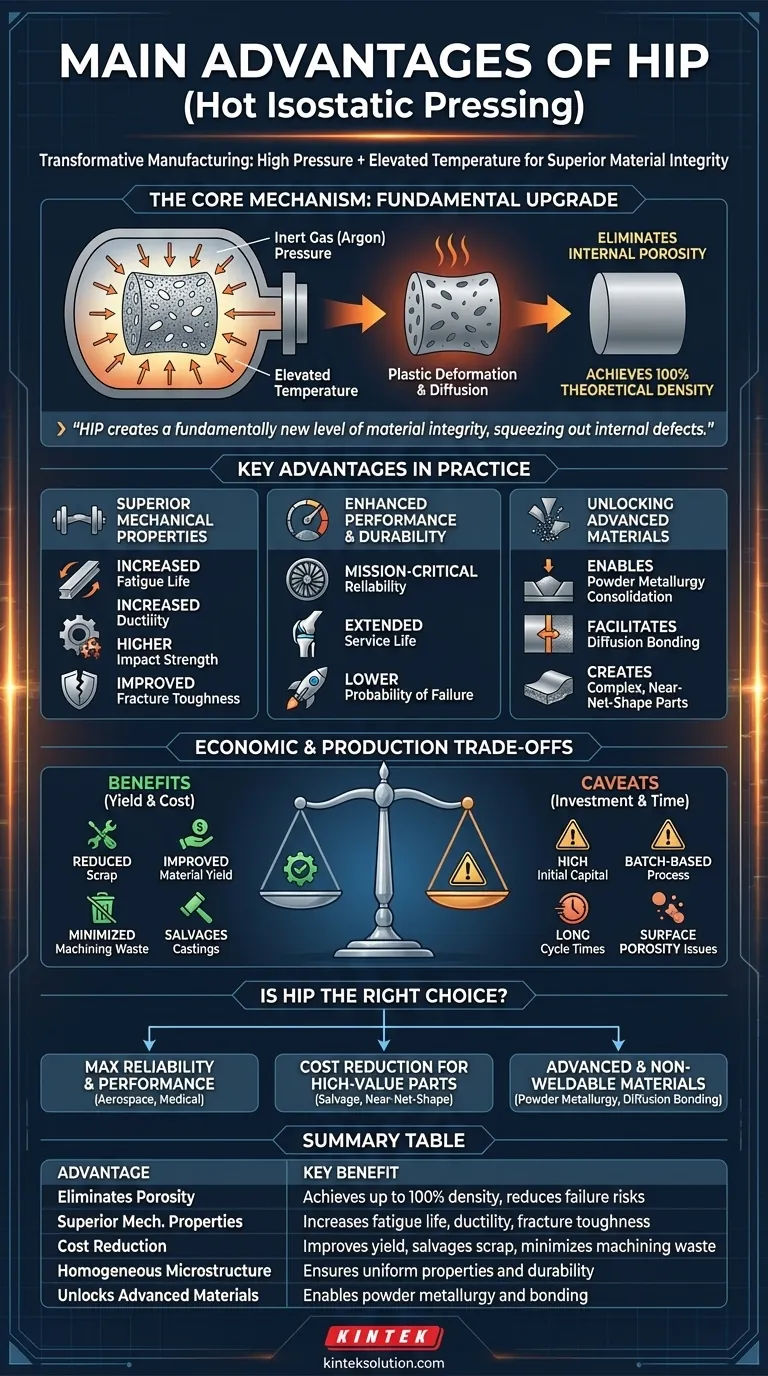 HIPの主な利点は何ですか？材料の完全性と性能を向上させる ビジュアルガイド