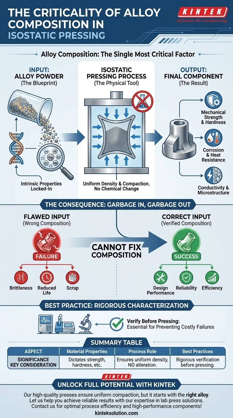 等静压成型中合金成分的重要性是什么？确保最佳性能和可靠性 图解指南