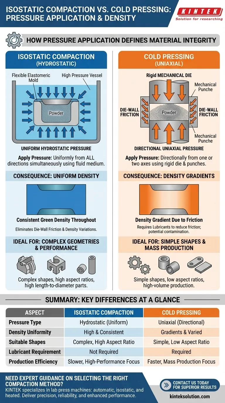 How does isostatic compaction differ from cold pressing in terms of pressure application? Discover Key Differences in Powder Compaction Visual Guide