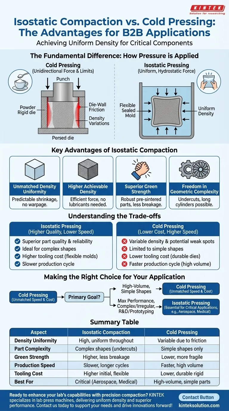What are the advantages of isostatic compaction over cold pressing? Achieve Superior Uniform Density for Complex Parts Visual Guide