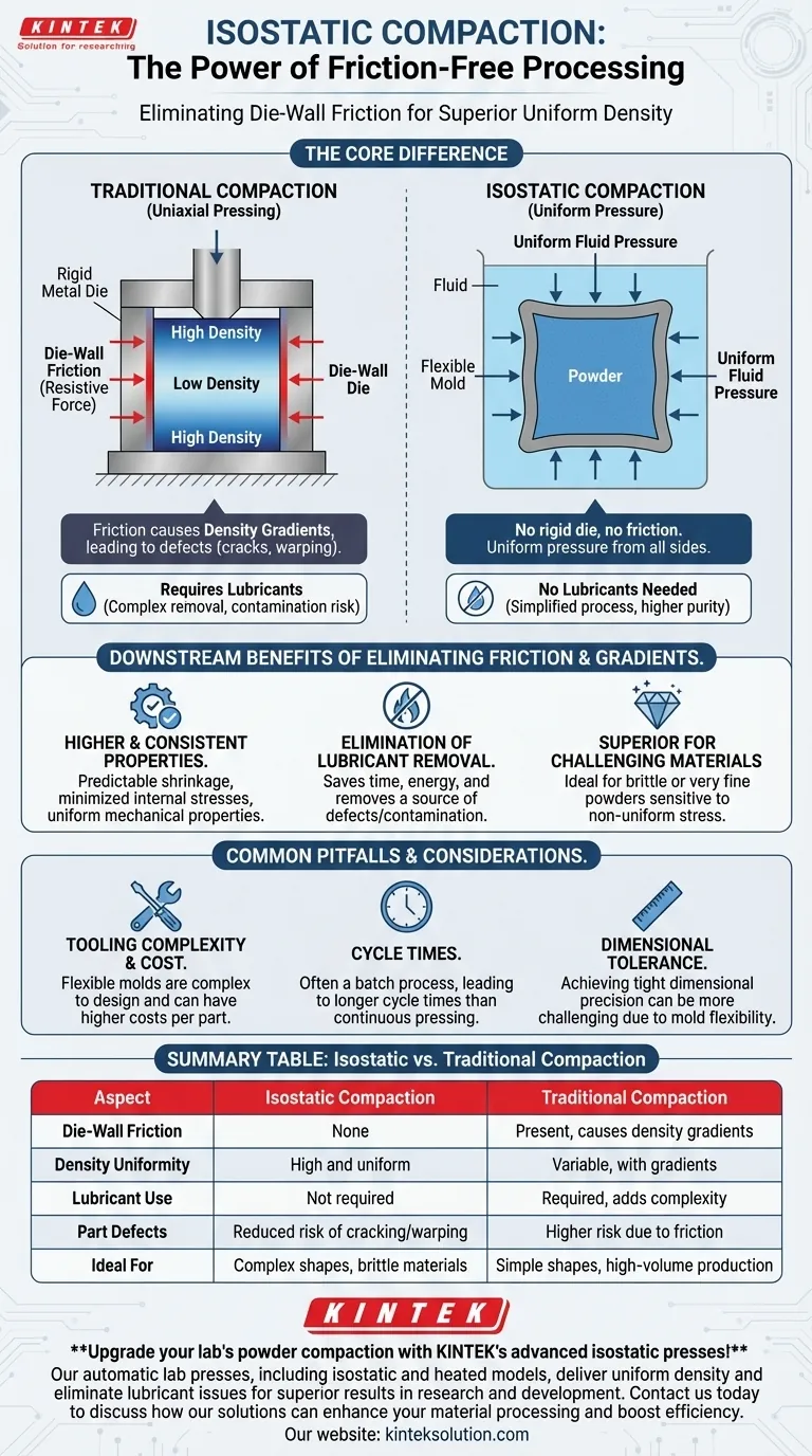 In che modo l'assenza di attrito contro la parete dello stampo avvantaggia la compattazione isostatica? Ottenere densità uniforme ed eliminare i difetti Guida Visiva