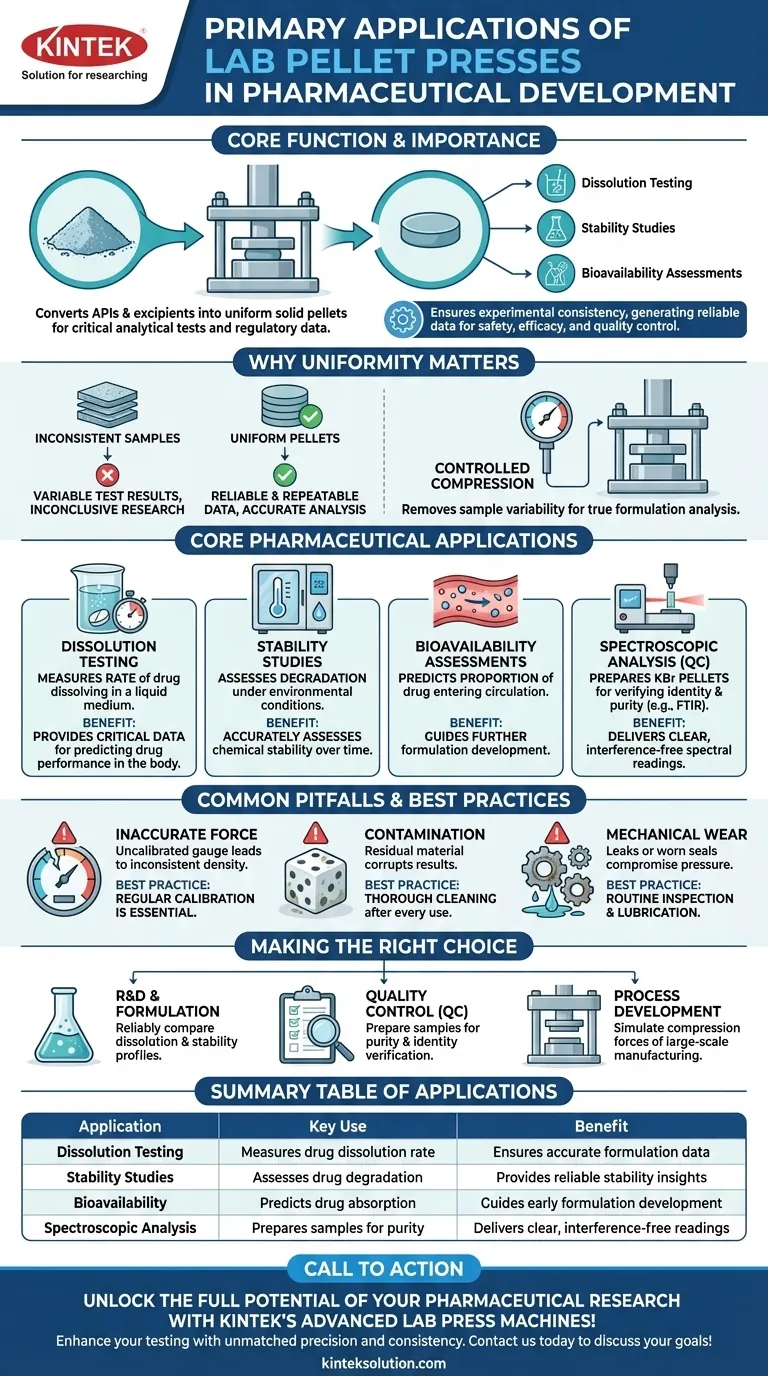 Quais são as principais aplicações das prensas de pastilhas de laboratório no desenvolvimento farmacêutico? Garanta Testes de Medicamentos e Controle de Qualidade Precisos Guia Visual