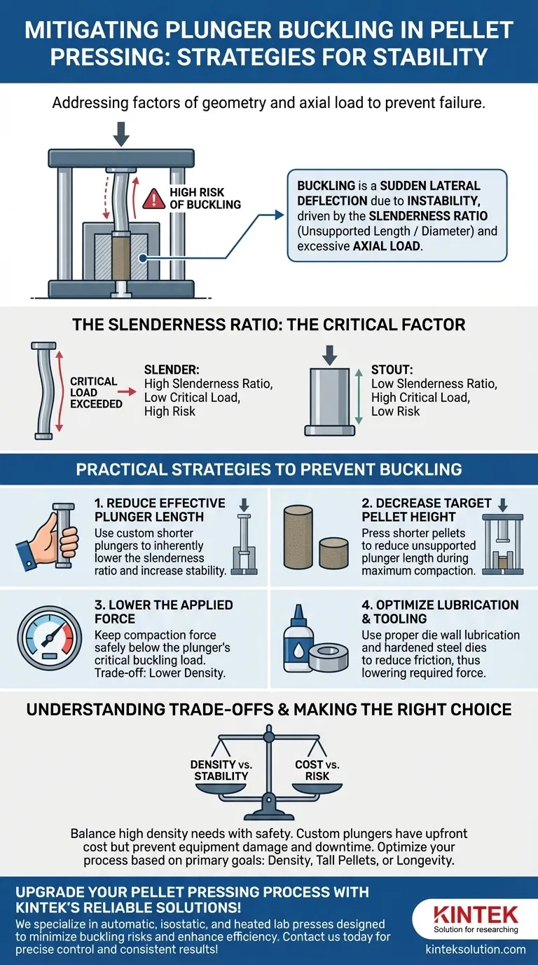 在压片过程中如何减轻柱塞的屈曲应力？防止设备故障并确保样品完整性 图解指南