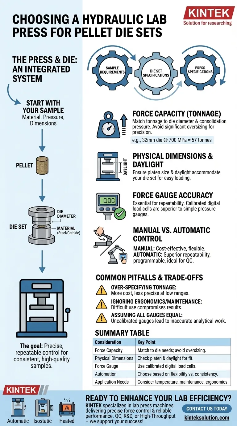 What should be considered when choosing a hydraulic lab press for pellet die sets? Ensure Precision and Consistency for Your Lab Visual Guide