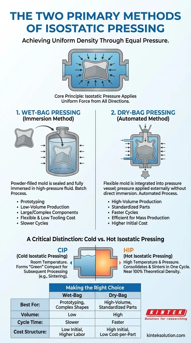 What are the two primary methods of isostatic pressing? Compare Wet-Bag vs. Dry-Bag for Your Lab Visual Guide