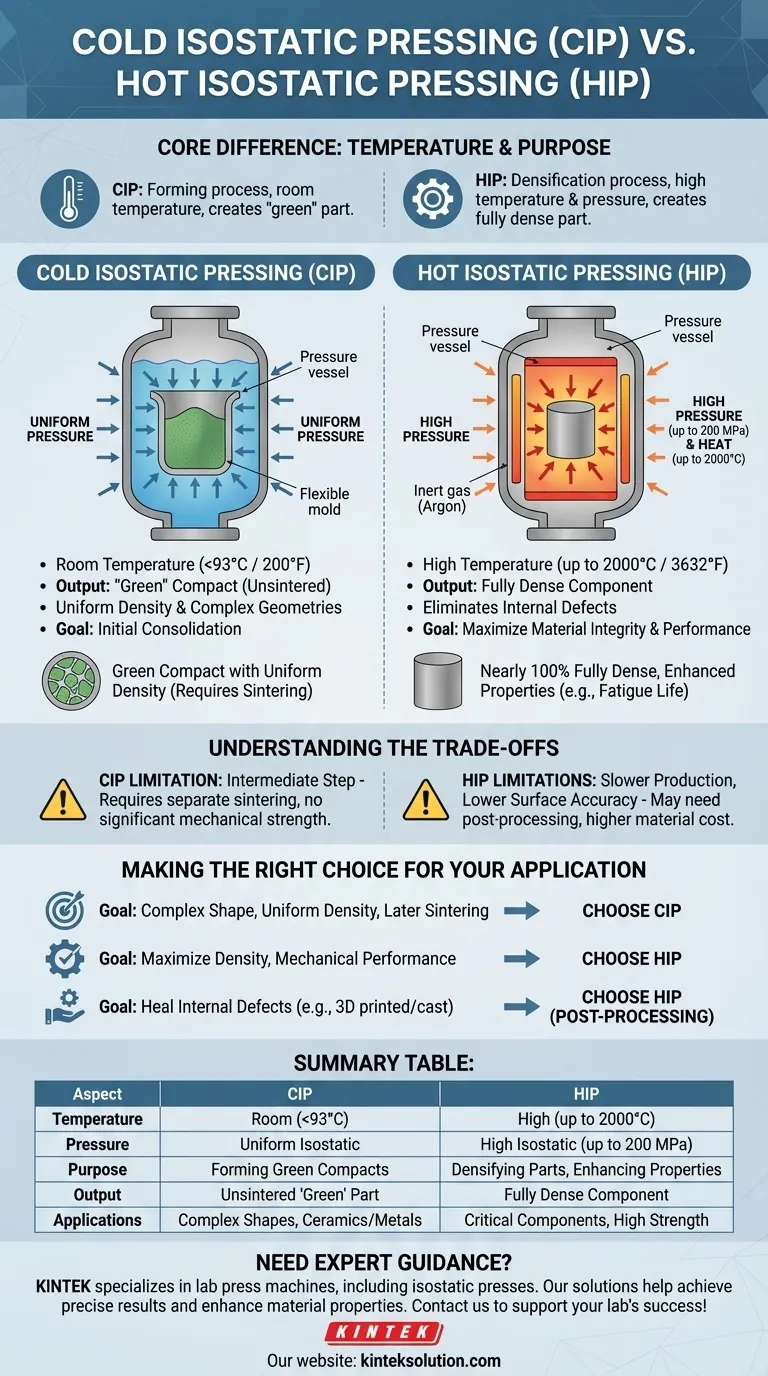 Какова разница между холодной изостатической прессовкой (CIP) и горячей изостатической прессовкой (HIP)? Выберите правильный процесс для вашей лаборатории Визуальное руководство
