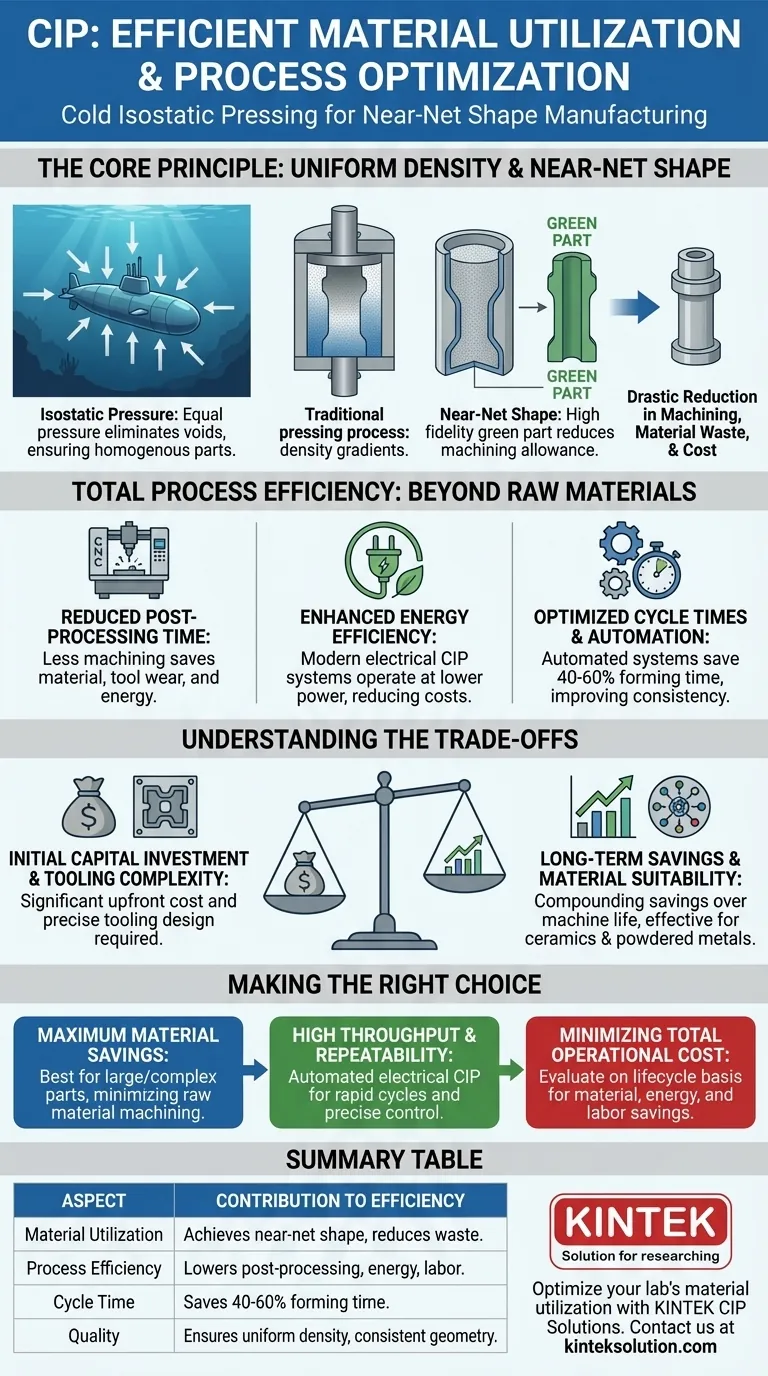 كيف تساهم CIP في الاستخدام الفعال للمواد؟ عزز كفاءة التصنيع لديك باستخدام الكبس المتساوي الضغط البارد (CIP) دليل مرئي