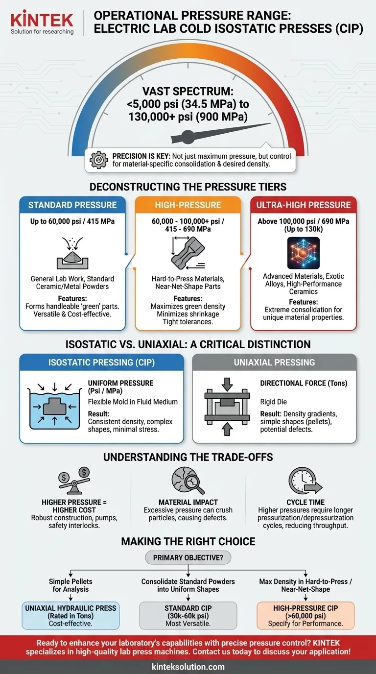 What is the operational pressure range of electric lab cold isostatic presses? Discover Versatile Solutions for Material Consolidation Visual Guide