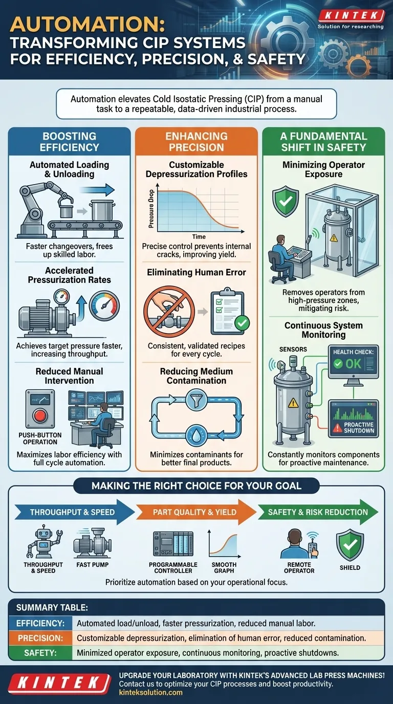 ¿Cómo ha mejorado la automatización los sistemas de CIP? Aumente la eficiencia, la precisión y la seguridad Guía Visual