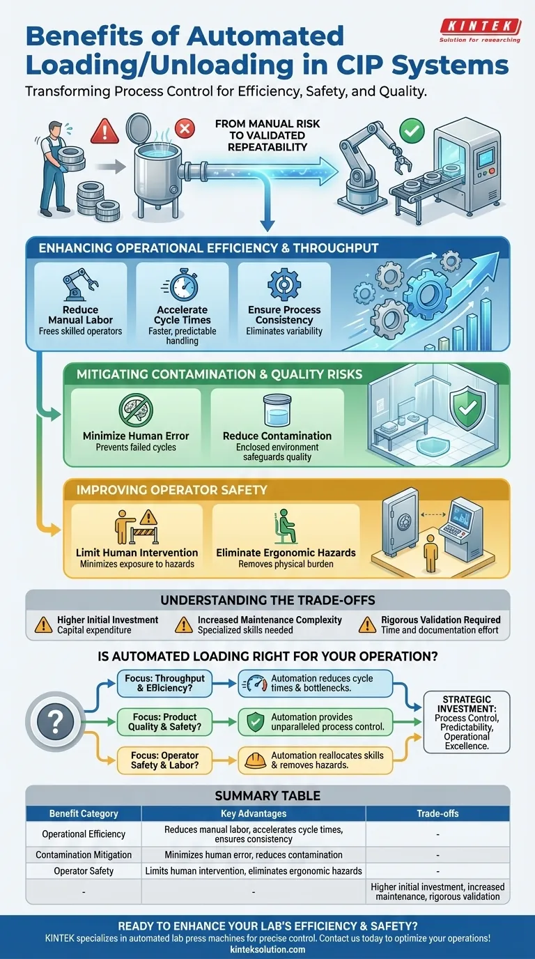 CIP 시스템에서 자동 로딩/언로딩의 이점은 무엇인가요? 연구실의 효율성과 안전성 향상 시각적 가이드