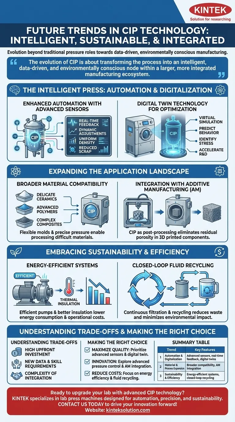 CIP技术未来的发展趋势有哪些？解锁更智能、可持续的制造 图解指南