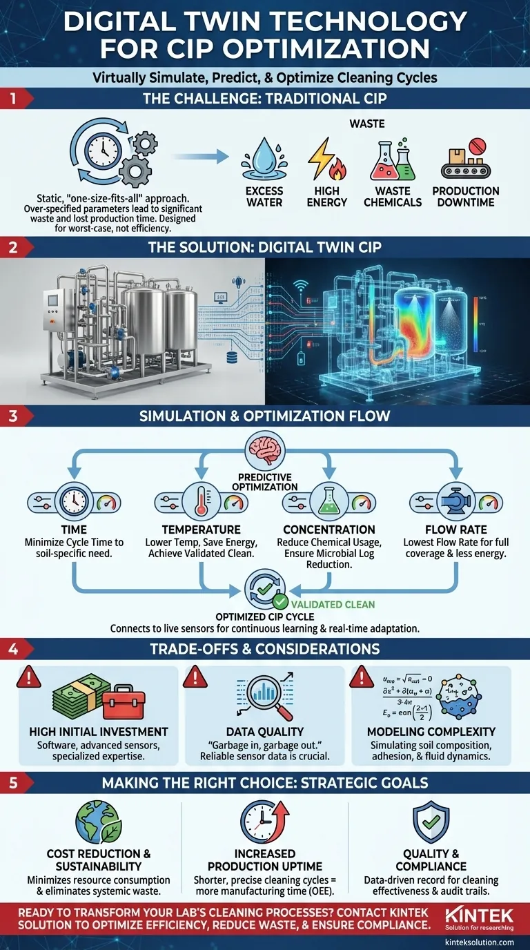 Como a tecnologia de gêmeos digitais está sendo aplicada aos processos CIP? Otimize a Limpeza com Réplicas Virtuais Guia Visual