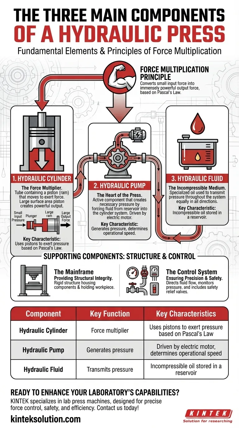 ¿Cuáles son los tres componentes principales de una prensa hidráulica? Desbloquee la multiplicación de fuerza para su laboratorio Guía Visual