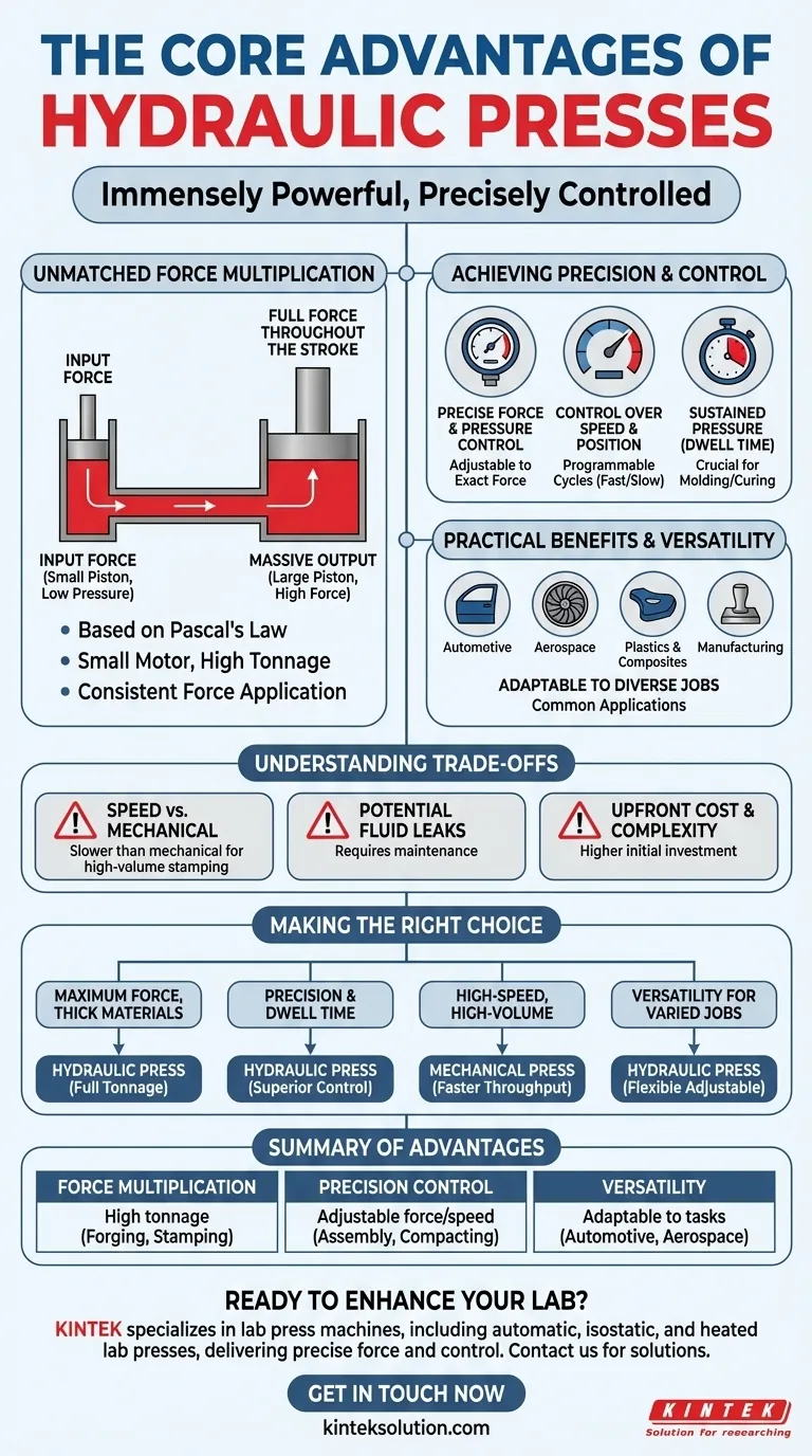 使用液压机的优势是什么？释放高力和精确控制 图解指南