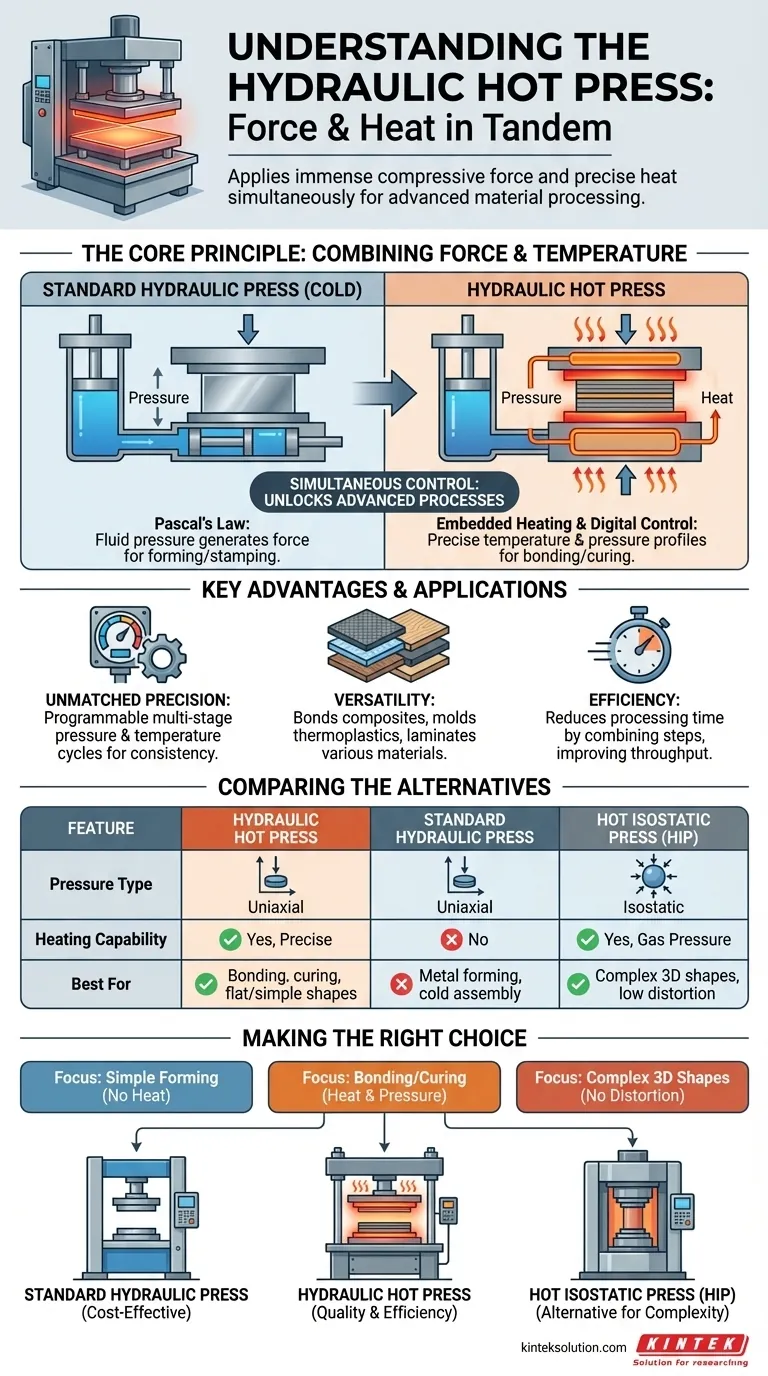 What is a hydraulic hot press machine and how does it differ? Unlock Precision in Material Processing Visual Guide