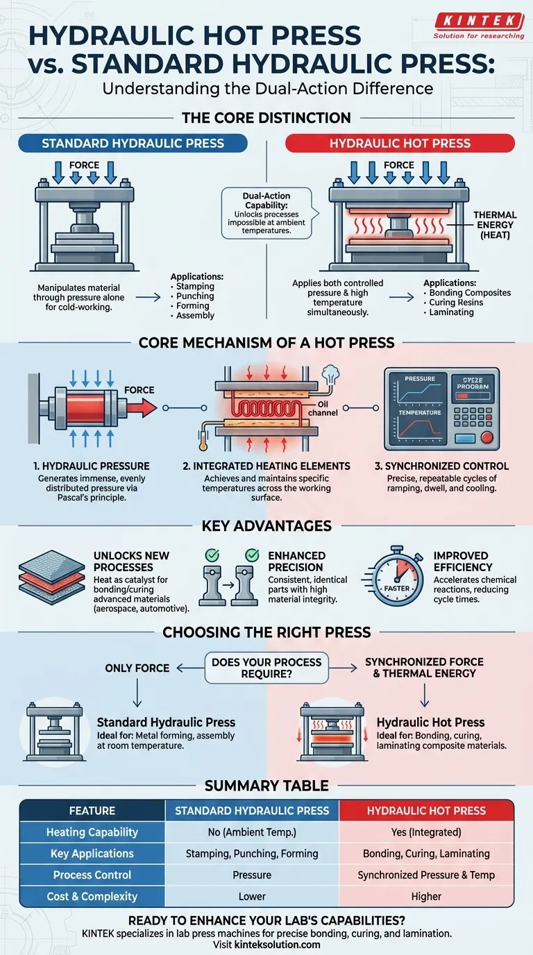 油圧式ホットプレス機とは何ですか？また、標準的な油圧プレス機とどのように異なりますか？高度な材料加工を解き放つ ビジュアルガイド