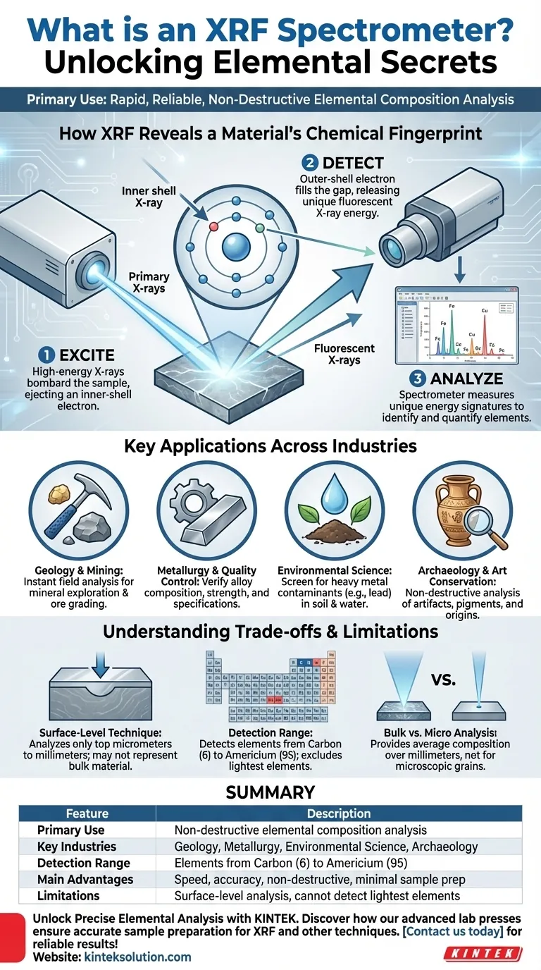 O que é um espectrômetro de XRF e qual é a sua principal utilização? Descubra a Análise Elementar Rápida e Não Destrutiva Guia Visual