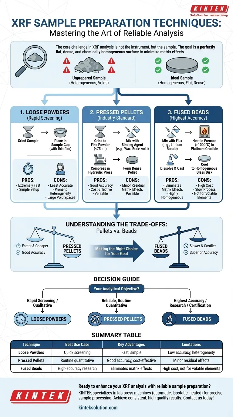 Quelles sont les techniques courantes de préparation d'échantillons pour l'analyse par spectromètre XRF ? Optimiser la précision avec des méthodes éprouvées Guide Visuel