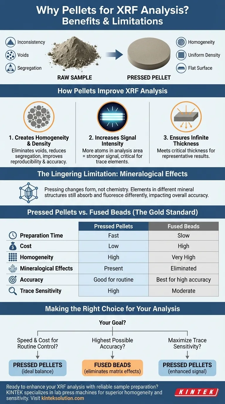 Perché i pellet vengono utilizzati nell'analisi XRF e qual è il loro limite? Aumenta la precisione e la velocità nel tuo laboratorio Guida Visiva