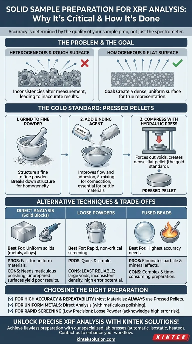 كيف يتم تحضير العينات الصلبة عادةً لتحليل XRF؟ إتقان الأساليب الموثوقة للحصول على نتائج دقيقة دليل مرئي