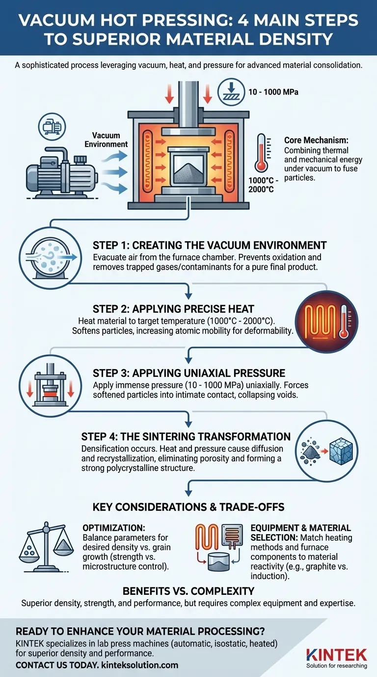 Quais são as principais etapas do processo de prensagem a quente a vácuo? Alcance a Densificação Superior do Material Guia Visual