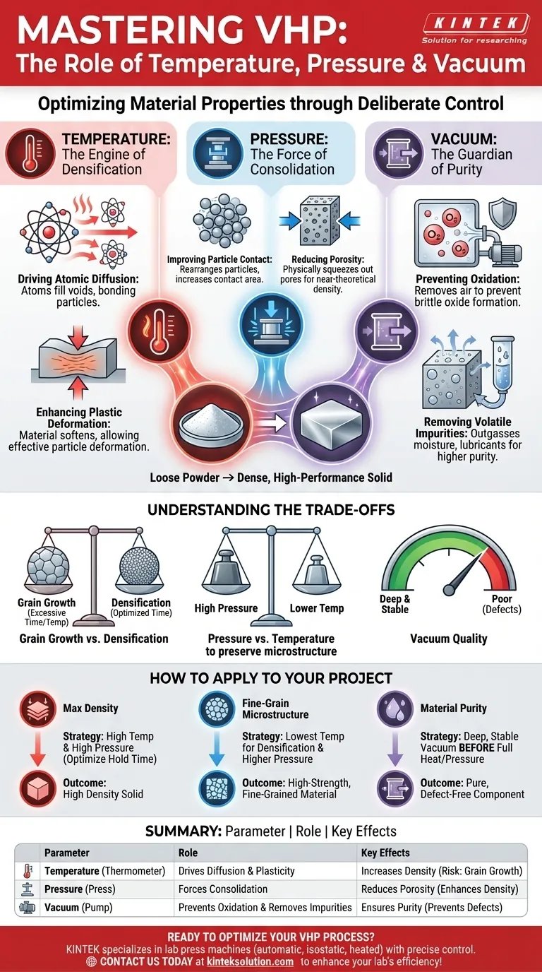How do temperature, pressure and vacuum affect material properties in VHP? Master VHP for Superior Material Performance Visual Guide