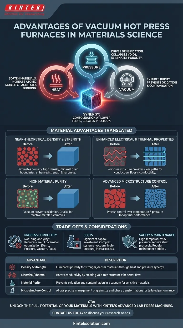 What are the main advantages of vacuum hot press furnaces? Achieve Superior Material Density and Purity Visual Guide