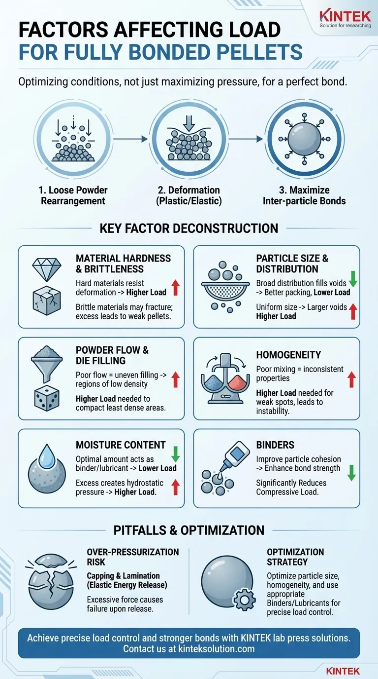 What factors affect the load required to create fully bonded pellets? Optimize Your Pelletization Process for Stronger Results Visual Guide