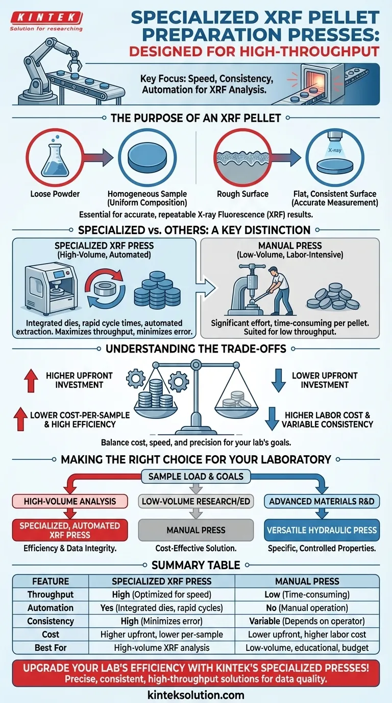 专用的XRF压片机设计用于什么目的？通过高通量自动化提升实验室效率 图解指南
