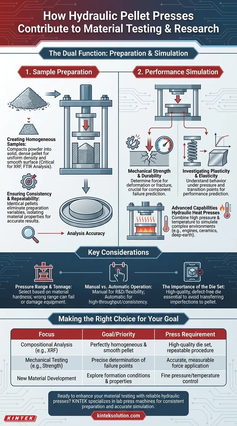 ¿Cómo contribuyen las prensas hidráulicas de pastillas a la evaluación de materiales y la investigación? Desbloquee la precisión en la preparación de muestras y la simulación Guía Visual