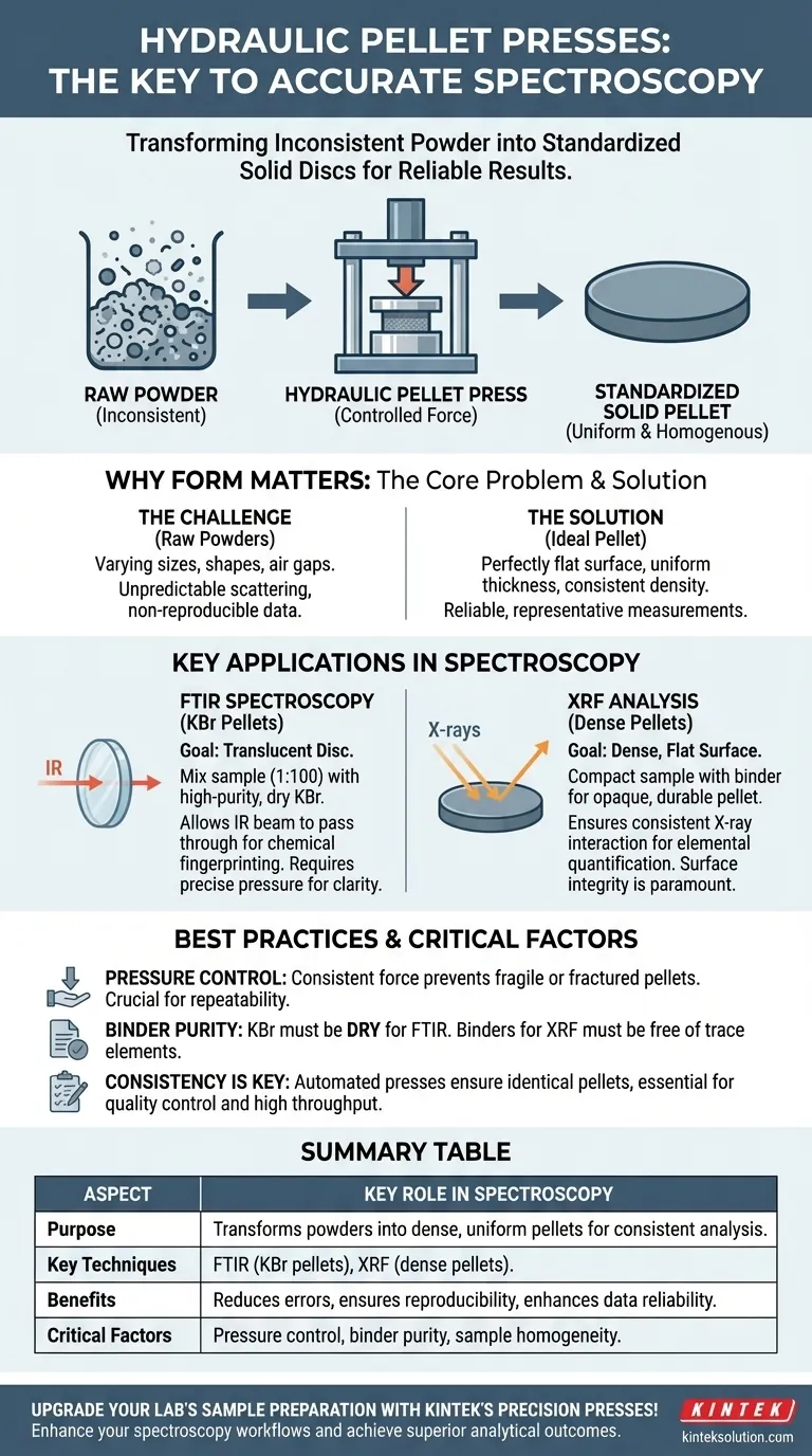 Che ruolo svolgono le presse idrauliche per pastiglie nella preparazione dei campioni per la spettroscopia? Garantisci risultati accurati e affidabili Guida Visiva