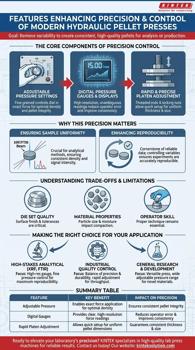 What features enhance the precision and control of modern hydraulic pellet presses? Boost Your Lab's Accuracy and Consistency Visual Guide