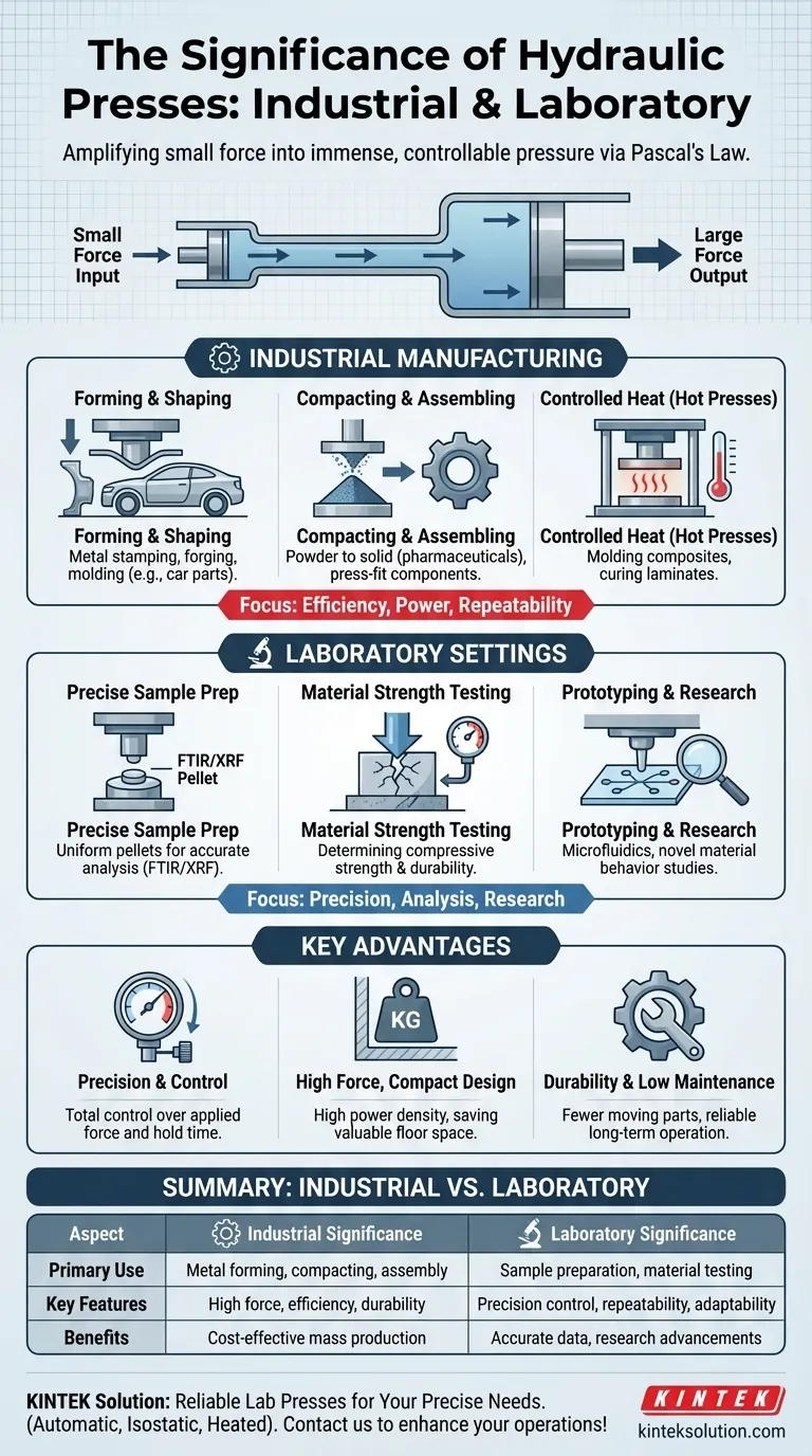 What is the overall significance of hydraulic presses in industrial and laboratory settings? Unlock Precision and Power for Your Applications Visual Guide