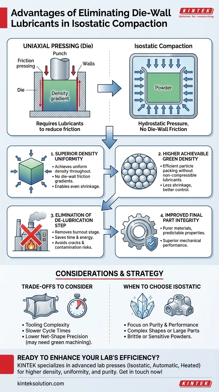 What are the advantages of eliminating die-wall lubricants in isostatic compaction? Boost Part Quality and Simplify Processes Visual Guide