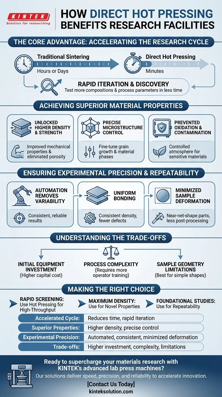 直接热压对研究机构有哪些益处？以速度和精度加速材料创新 图解指南
