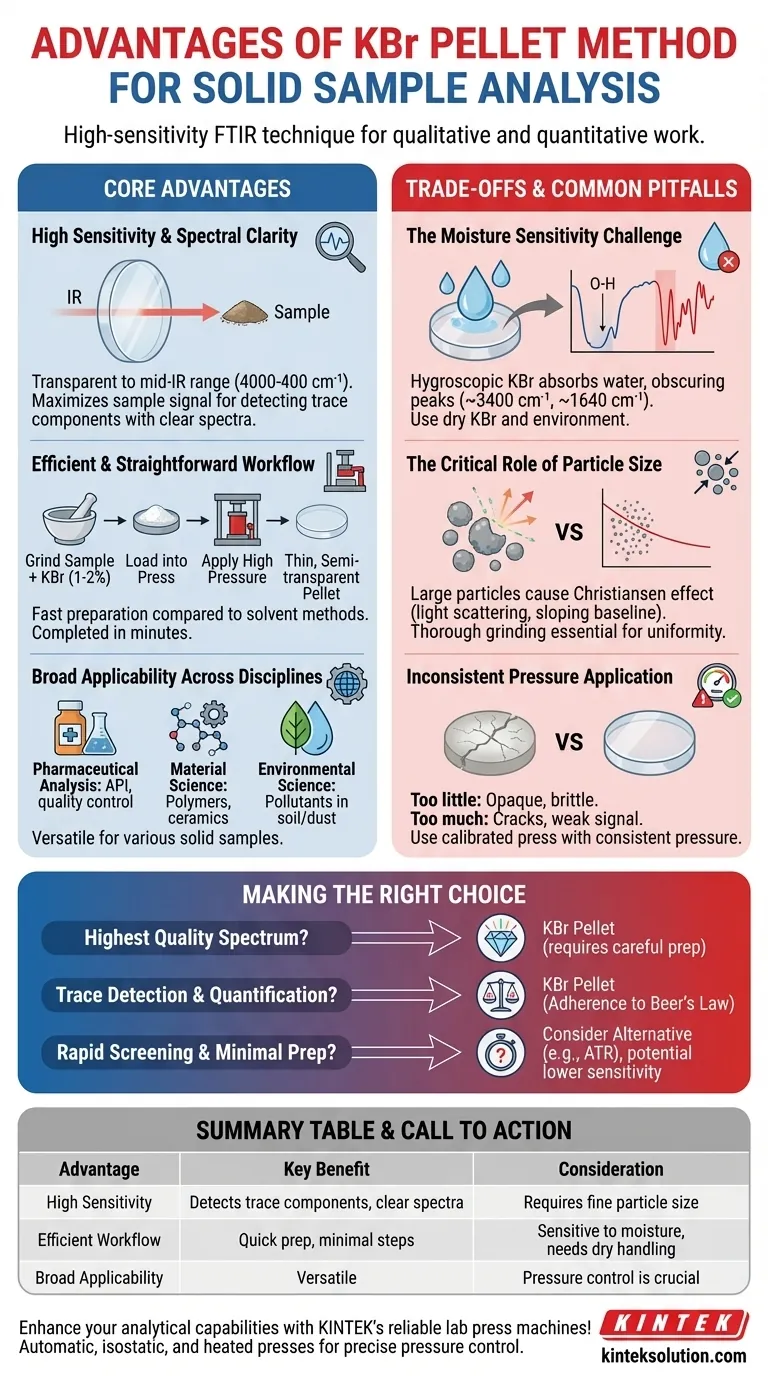 What are the advantages of using the KBr pellet method for solid sample analysis? Achieve High-Quality FTIR Spectra with Ease Visual Guide