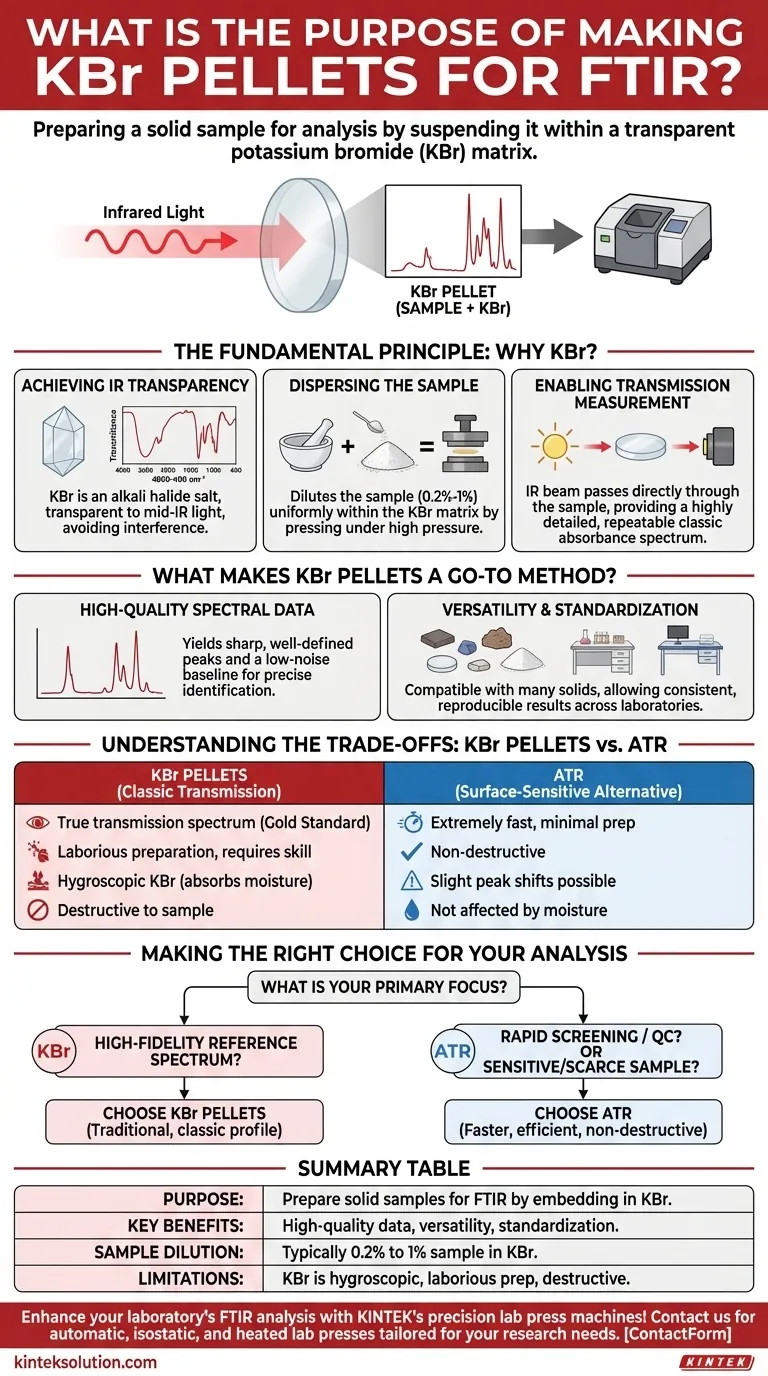 ¿Cuál es el propósito de hacer pastillas de KBr para FTIR? Logre un análisis molecular preciso con muestras sólidas Guía Visual