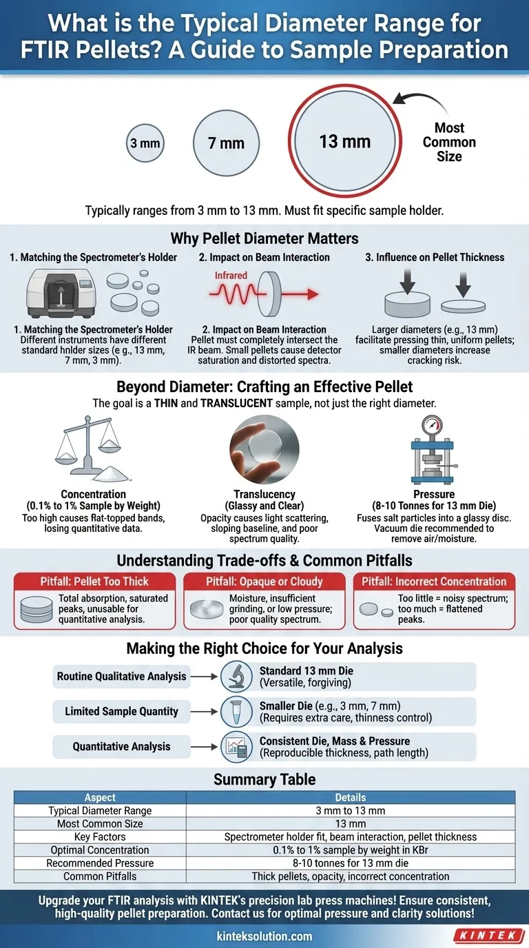 What is the typical diameter range for FTIR pellets? Optimize Your Sample Prep for Accurate Analysis Visual Guide