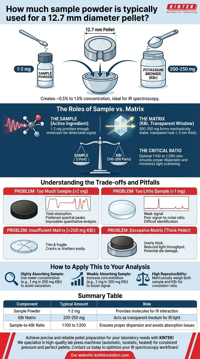 直径12.7mmのペレットには通常、どのくらいの量のサンプル粉末が使用されますか？IR分光分析の結果を最適化する ビジュアルガイド
