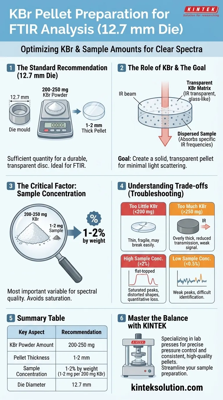 12.7mm 직경 펠릿을 만들려면 KBr 분말이 얼마나 필요합니까? 올바른 양으로 FTIR 분석을 최적화하세요 시각적 가이드