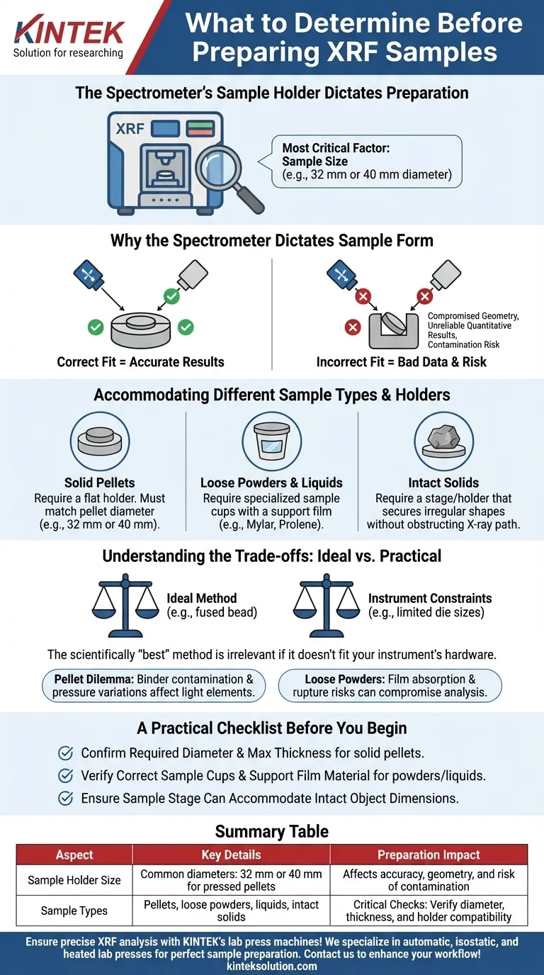 What should be determined about the spectrometer before preparing XRF samples? Ensure Accurate Analysis with Proper Sample Fit Visual Guide