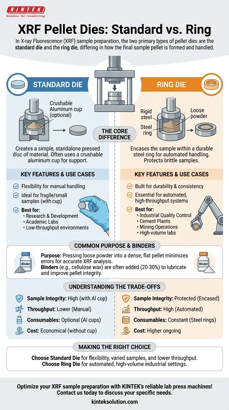 What are the two main types of XRF pellet dies? Choose the Right Die for Accurate XRF Analysis Visual Guide