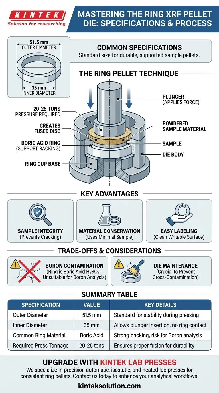 最常见的X射线荧光（XRF）压样环的规格是什么？可靠分析的主标准尺寸 图解指南