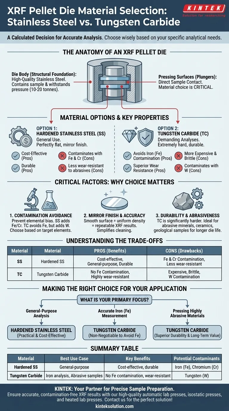 XRF 压片模具应由什么材料制成？为准确分析选择正确的模具 图解指南