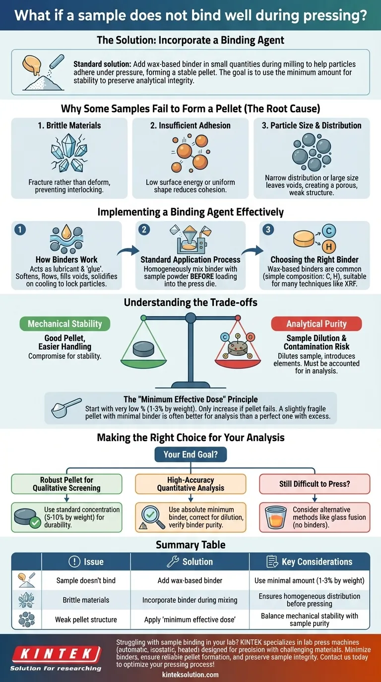 ما الذي يمكن فعله إذا لم تلتصق العينة جيدًا أثناء الضغط؟ حل مشاكل الكبسولات باستخدام مواد ربط فعالة دليل مرئي