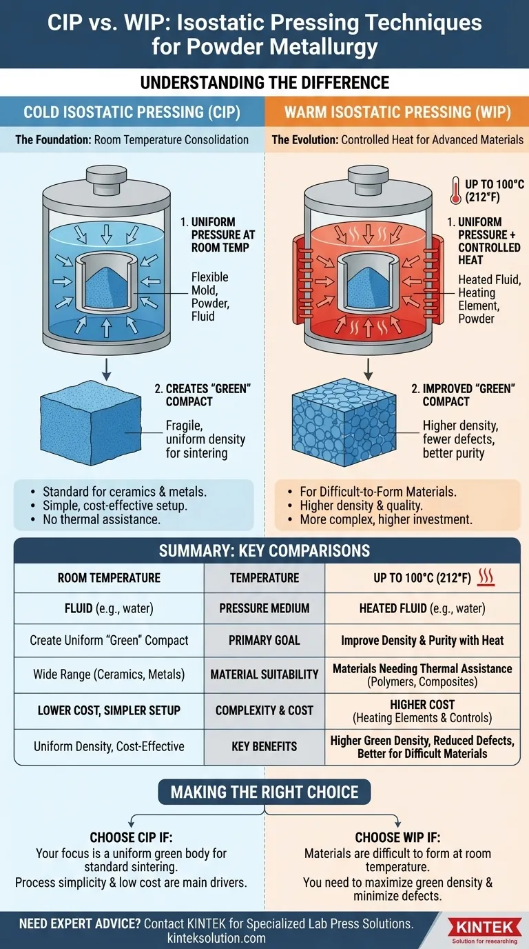 Cos'è la Pressatura Isostatica a Caldo (WIP) e come differisce dalla Pressatura Isostatica a Freddo (CIP)? Scopri i vantaggi chiave per la lavorazione dei materiali Guida Visiva