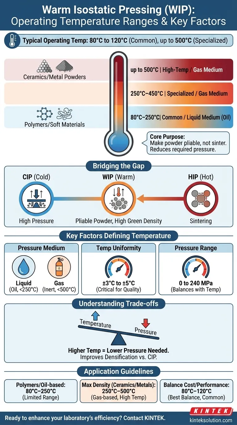 温等静压（WIP）的典型操作温度范围是多少？优化您的粉末致密化过程 图解指南