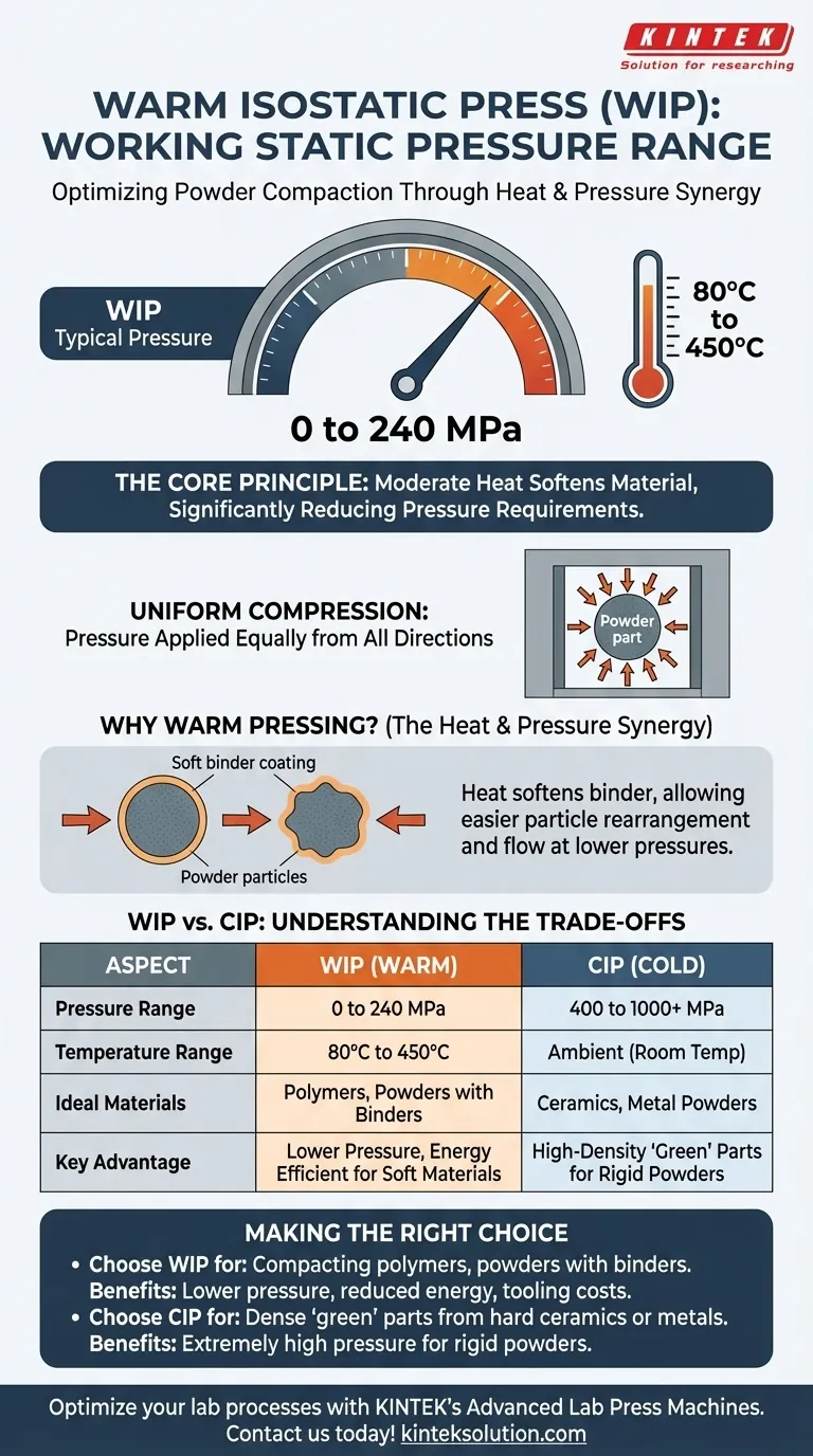 ما هو نطاق ضغط التشغيل الثابت لمكبس العزل متساوي القياس الدافئ؟ اكتشف الضغط الفعال لضغط المساحيق دليل مرئي