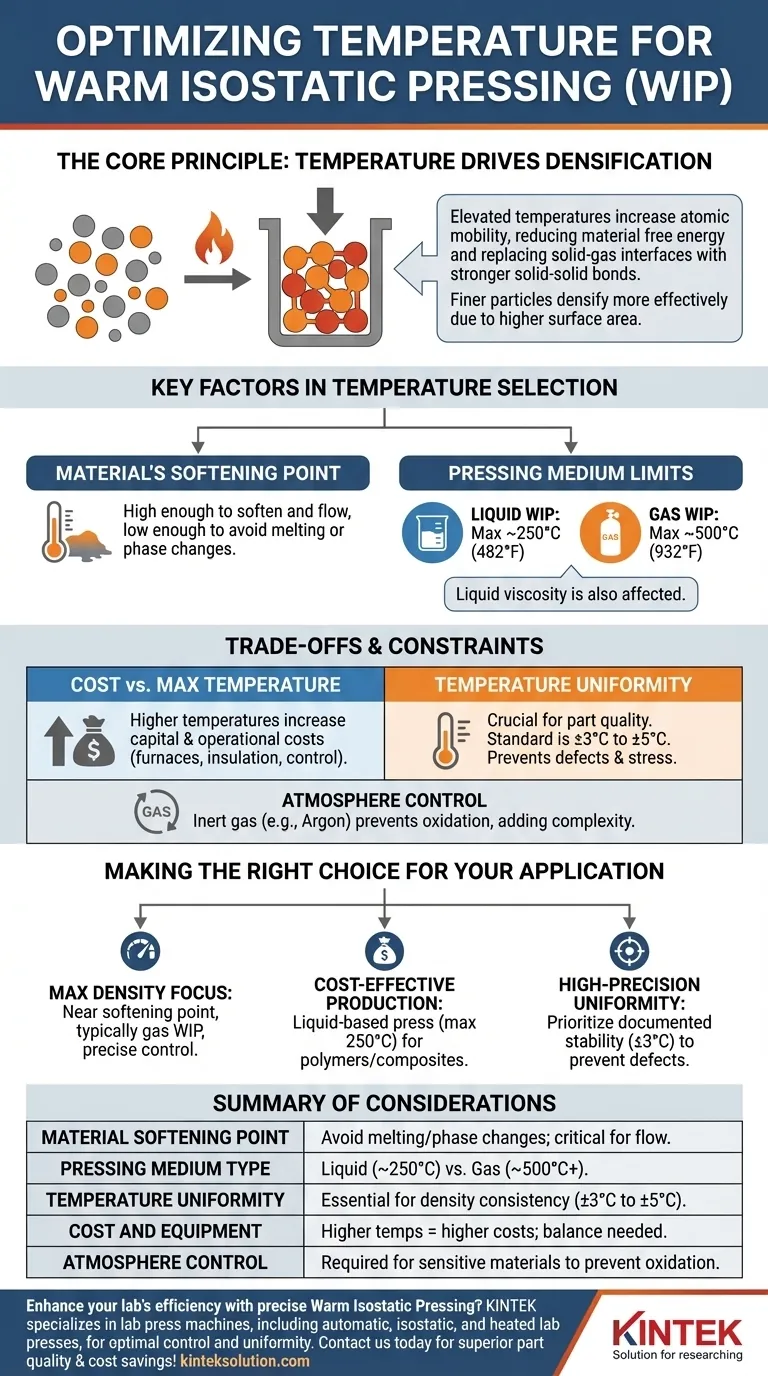 ما هي العوامل التي يجب أخذها في الاعتبار عند اختيار درجة حرارة التشغيل للضغط المتوازن الساخن؟ حسّن عملية الضغط المتوازن الساخن (WIP) للحصول على نتائج ممتازة دليل مرئي
