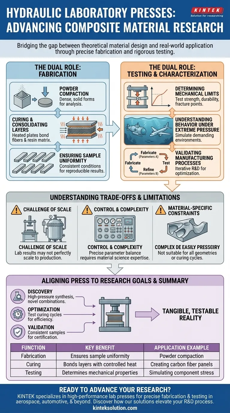 How do hydraulic laboratory presses contribute to composite material research? Enhance Material Development and Testing Visual Guide
